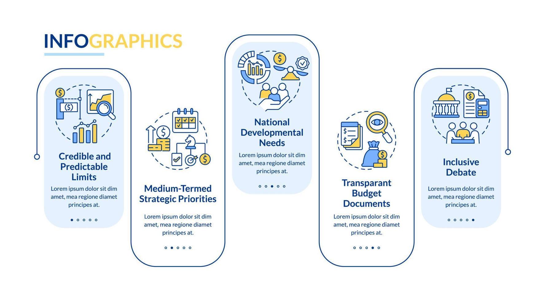 principios de la plantilla de infografía de rectángulo de planificación presupuestaria. visualización de datos con 5 pasos. gráfico de información de la línea de tiempo del proceso. diseño de flujo de trabajo con iconos de línea. vector