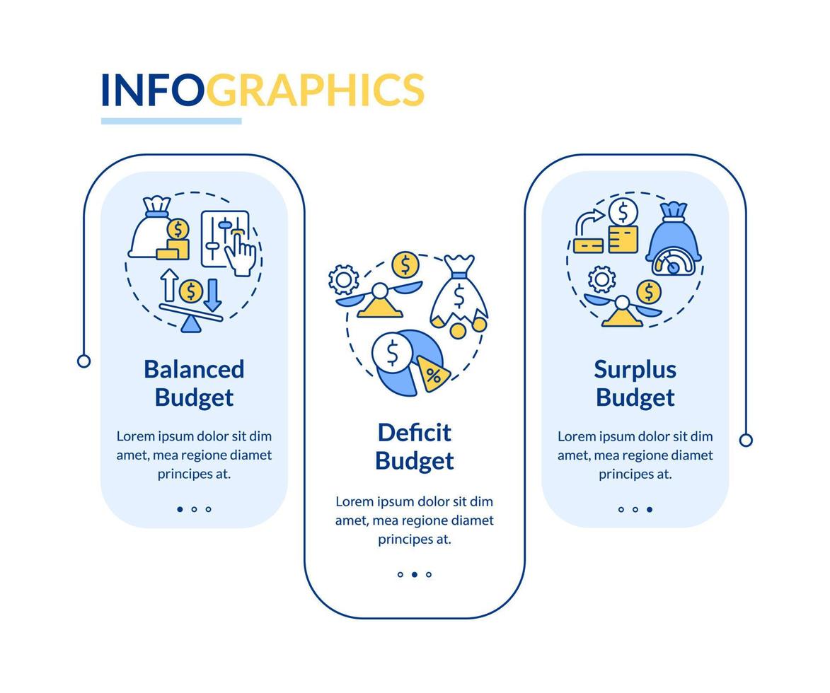 Budget classification rectangle infographic template. Financial plan. Data visualization with 3 steps. Process timeline info chart. Workflow layout with line icons. vector