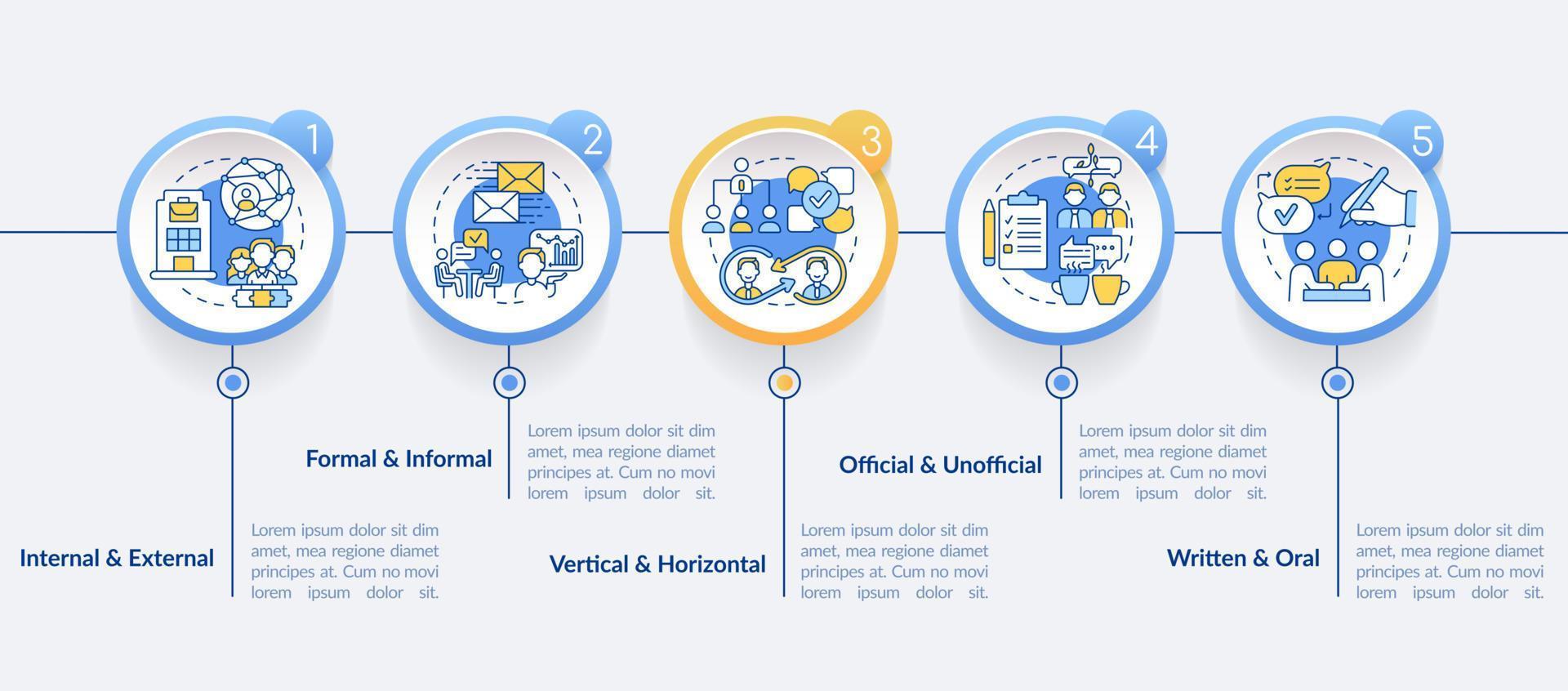 Project communication management circle infographic template. Data visualization with 5 steps. Process timeline info chart. Workflow layout with line icons. vector