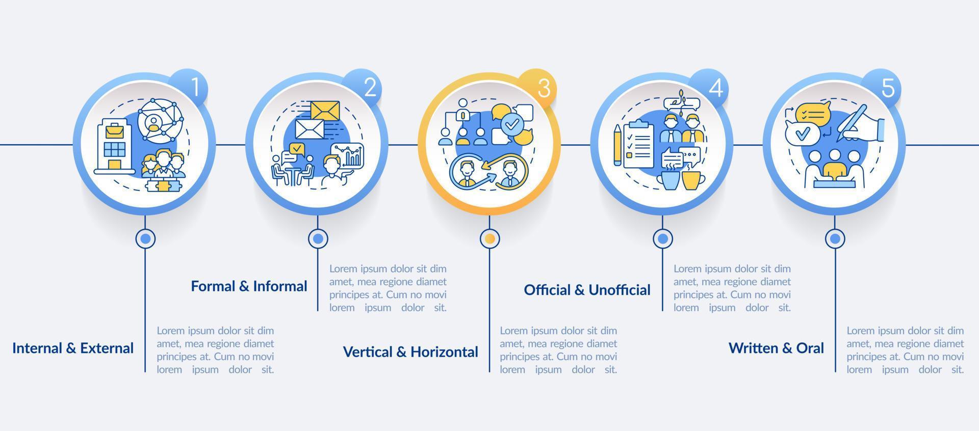 plantilla de infografía de círculo de gestión de comunicación de proyecto. visualización de datos con 5 pasos. gráfico de información de la línea de tiempo del proceso. diseño de flujo de trabajo con iconos de línea. vector