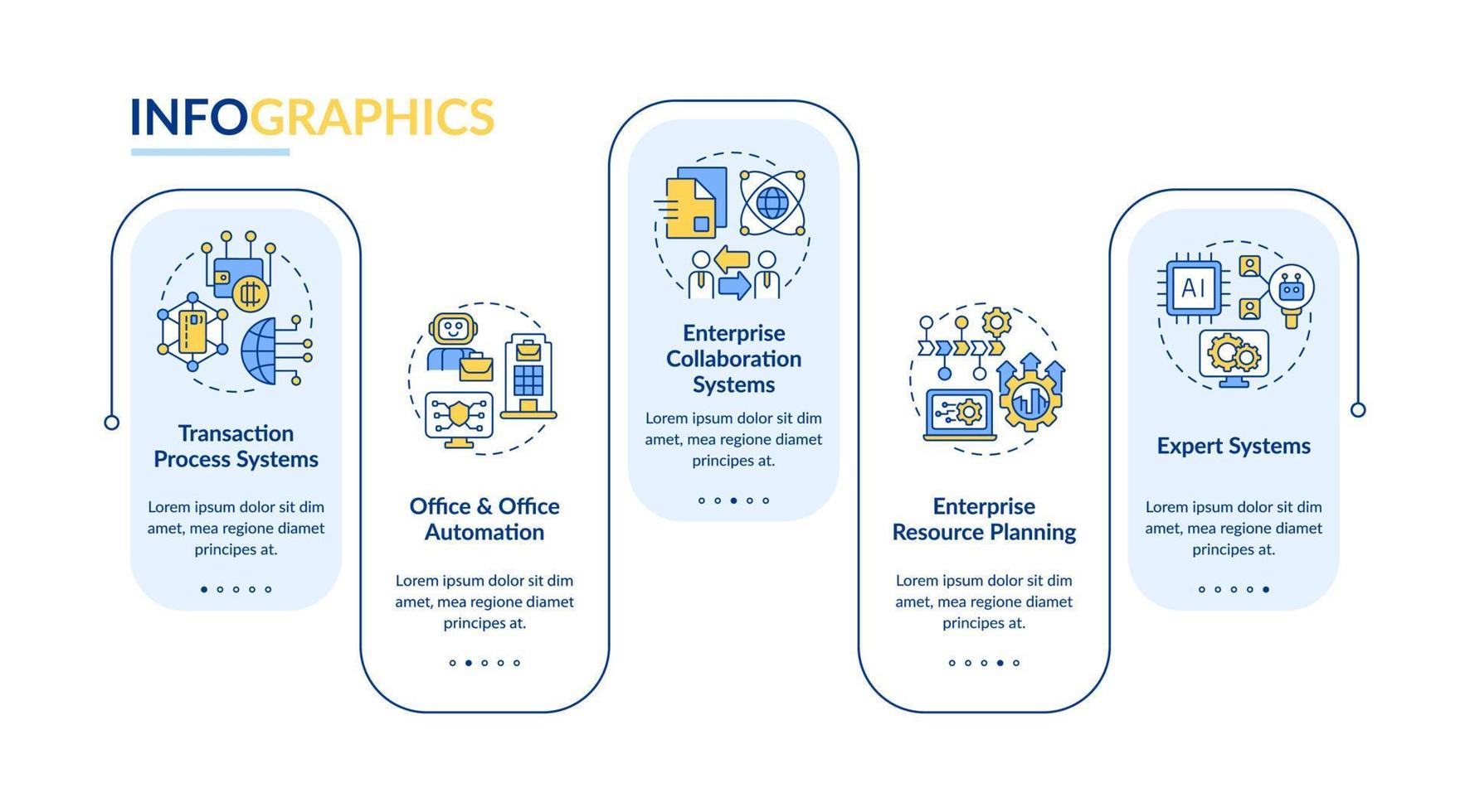 Variety of information systems rectangle infographic template. Data visualization with 5 steps. Process timeline info chart. Workflow layout with line icons. vector
