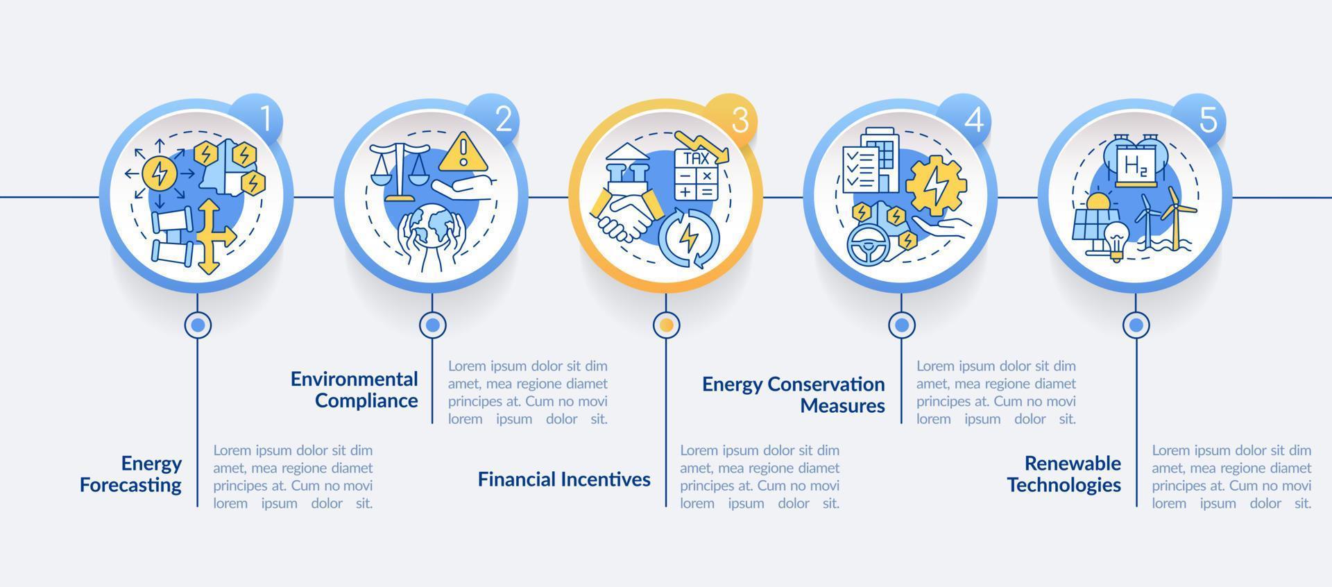 plantilla de infografía de círculo de gestión de energía estratégica. pronóstico visualización de datos con 5 pasos. gráfico de información de la línea de tiempo del proceso. diseño de flujo de trabajo con iconos de línea. vector