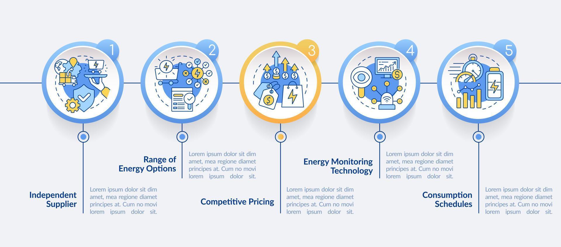 plantilla de infografía de círculo de componentes clave de estrategia energética. vigilancia. visualización de datos con 5 pasos. gráfico de información de la línea de tiempo del proceso. diseño de flujo de trabajo con iconos de línea. vector