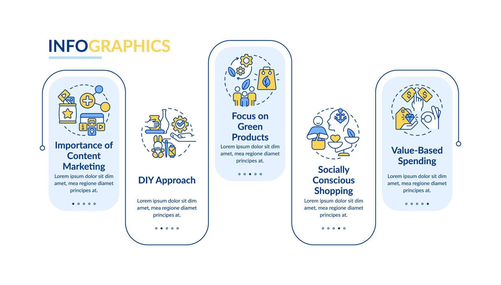 Customer behavior tendencies rectangle infographic template. Data visualization with 5 steps. Process timeline info chart. Workflow layout with line icons. vector