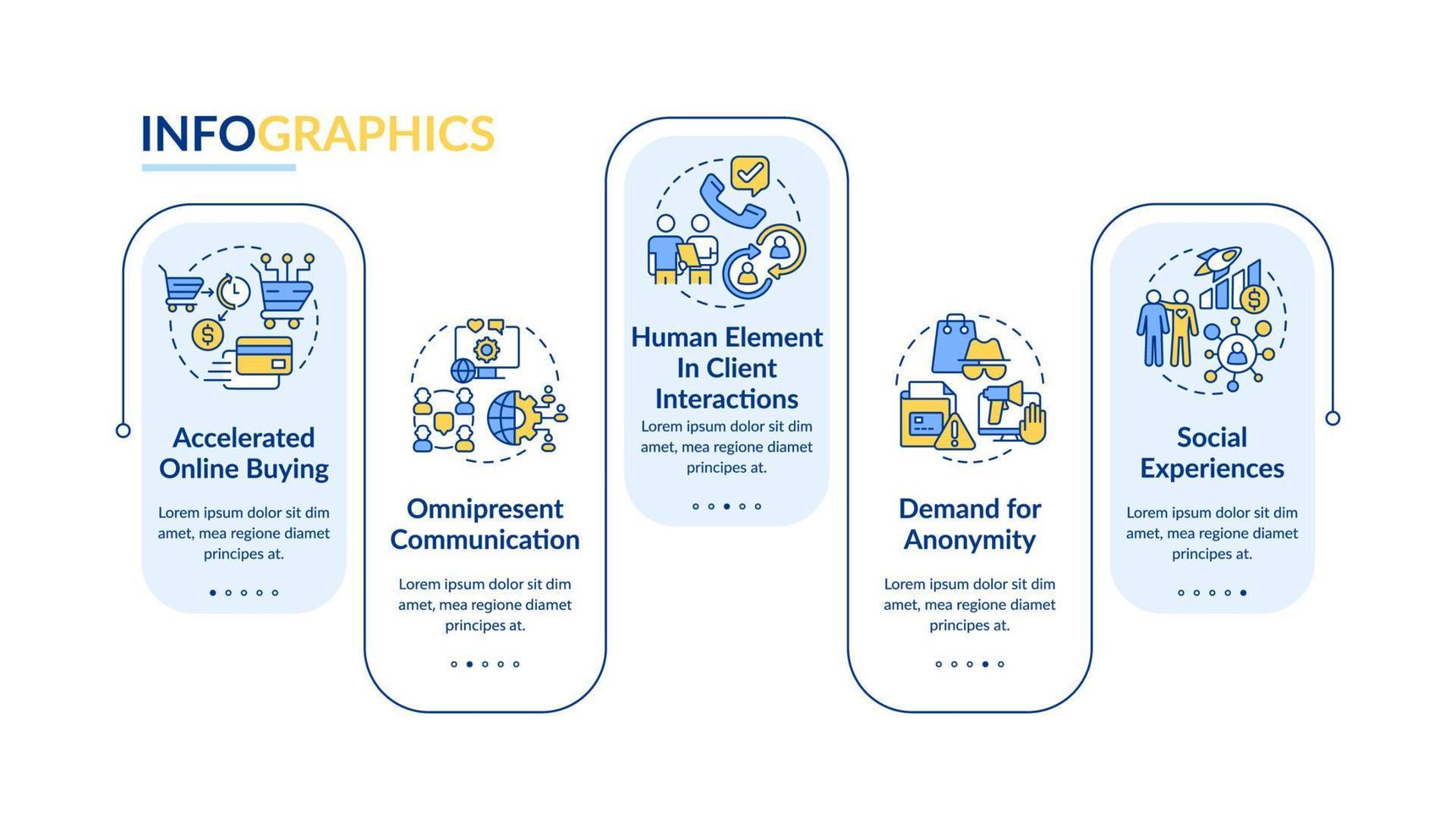 plantilla de infografía de rectángulo de tendencias de comportamiento del cliente. visualización de datos con 5 pasos. gráfico de información de la línea de tiempo del proceso. diseño de flujo de trabajo con iconos de línea. vector