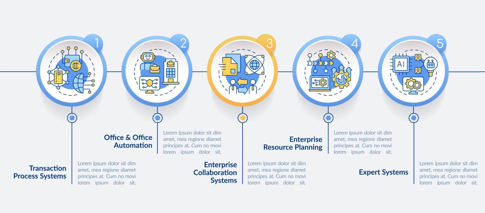 Information systems kinds circle infographic template. Office automation. Data visualization with 5 steps. Process timeline info chart. Workflow layout with line icons. vector