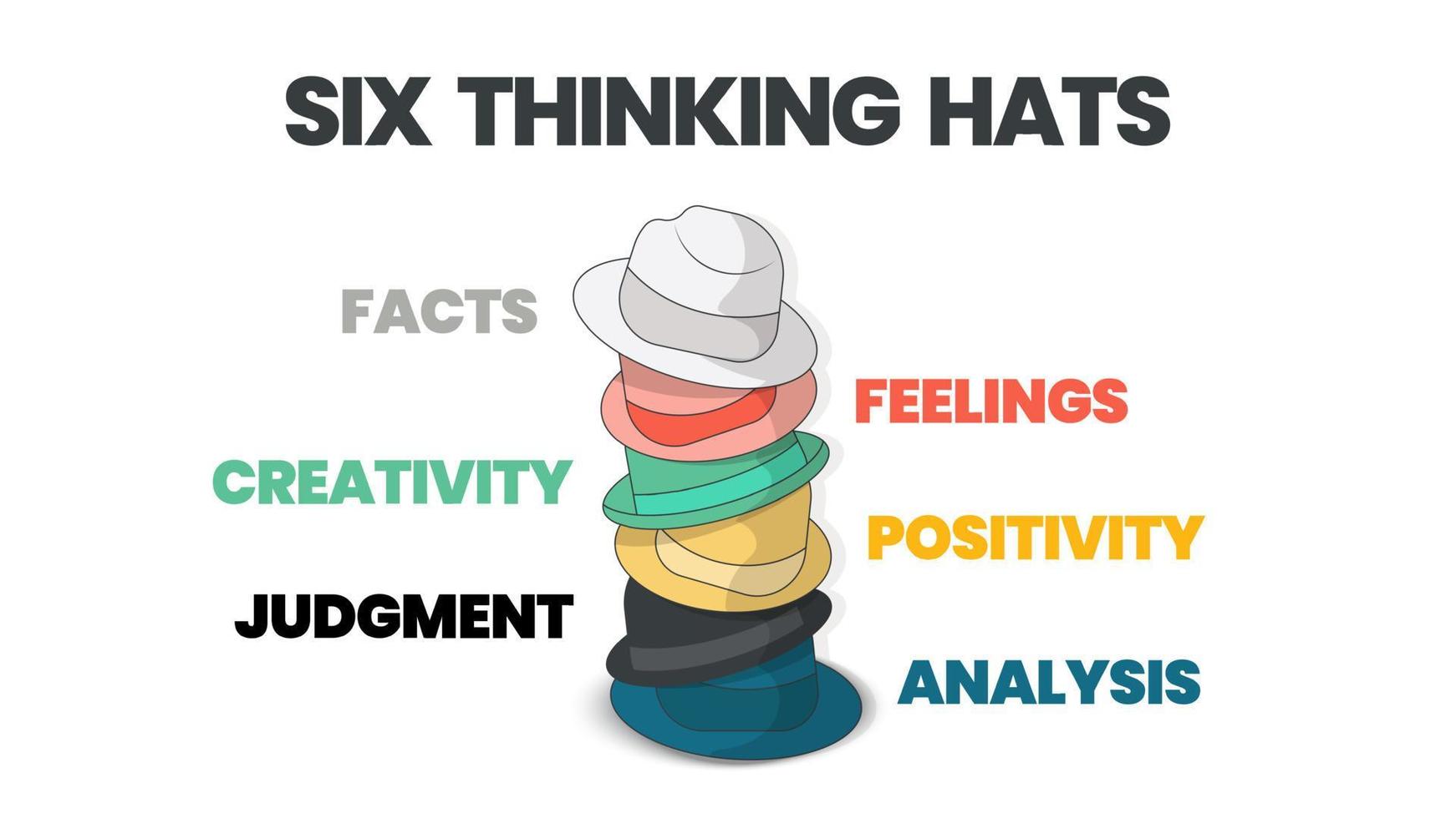 Six thinking hats concepts diagram is illustrated into infographic presentation vector. The picture has 6 elements as colorful hats. Each represents facts, feeling, creativity, judgment, analysis, etc vector