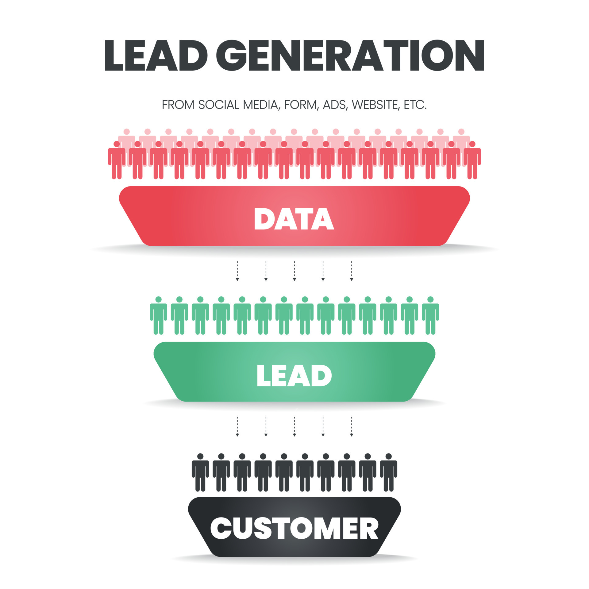 Lead Generation funnel is a customization of the target market group diagram for digital