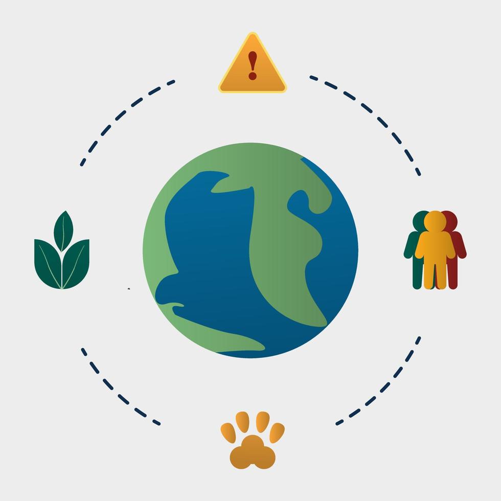 illustration of biodiversity lossdue to increase in the human