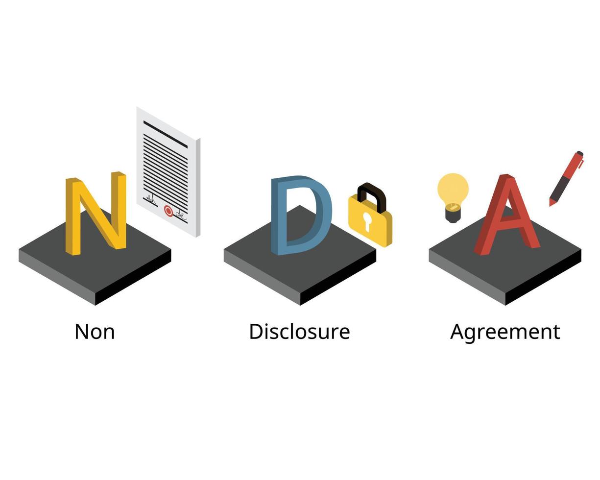 NDA or Non-disclosure agreements are legal contracts that prohibit someone from sharing information deemed confidential vector