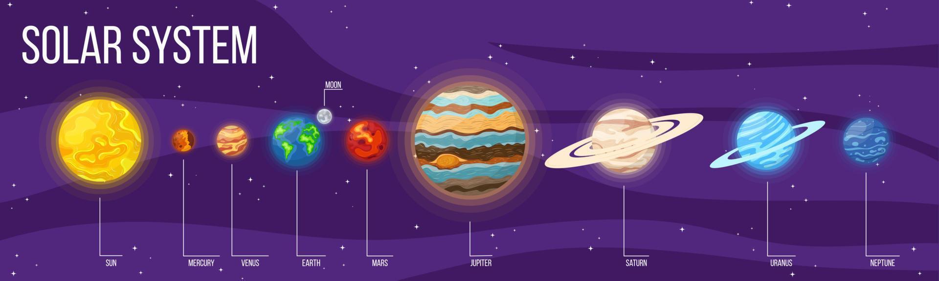 Set of cartoon solar system planets in space. Colorful universe with sun, moon, earth, stars and system planets. Vector illustration for any design.