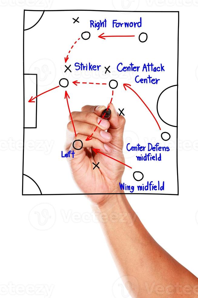 Soccer game tactical scheme with football players and strategy arrows. photo