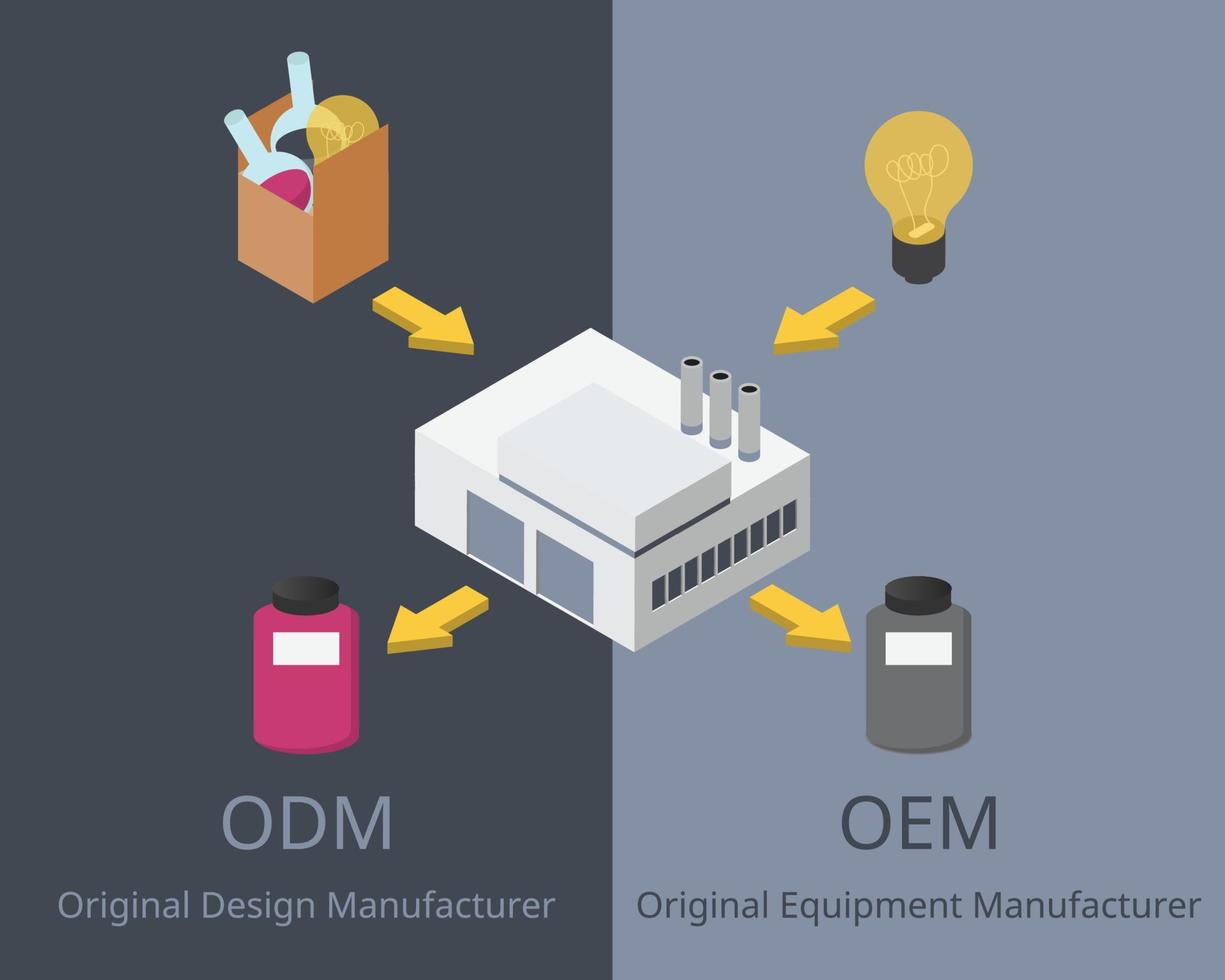 ODM or original design manufacturer compare with OEM original equipment manufacturer vector