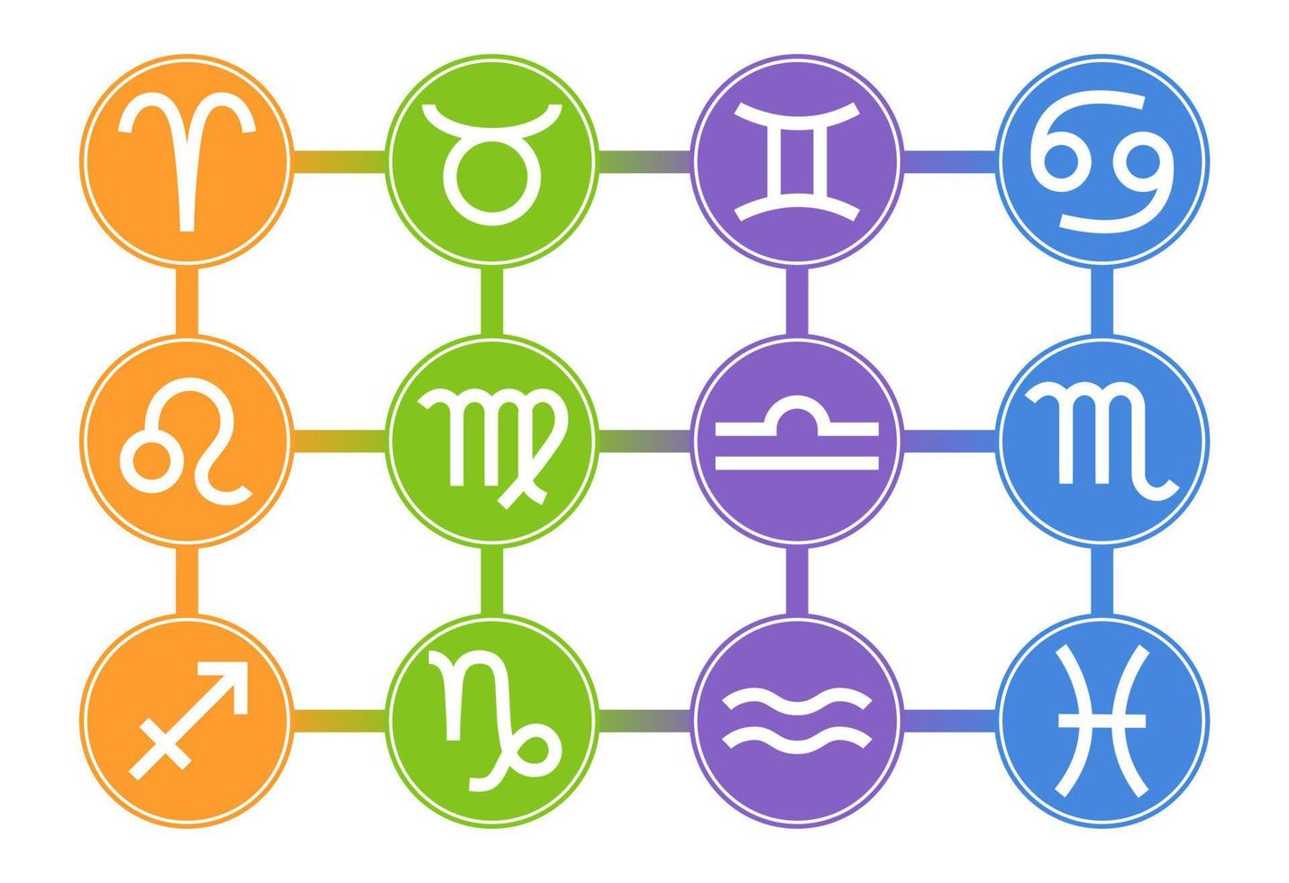 Set of Zodiac Signs Icons. Zodiac Element. Horoscope signs Leo, Virgo, Scorpio, Libra, Aquarius, Sagittarius, Pisces, Capricorn, Taurus, Aries, Gemini, Cancer. Vector illustration for Your Design.