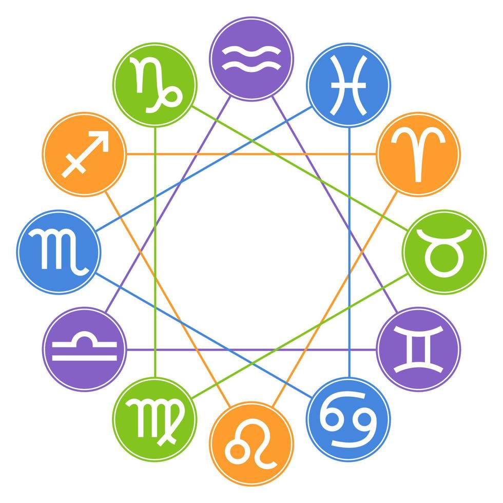 Circle Zodiac Signs. Zodiac Element. Horoscope signs Leo, Virgo, Scorpio, Libra, Aquarius, Sagittarius, Pisces, Capricorn, Taurus, Aries, Gemini, Cancer. Vector illustration for Your Design.