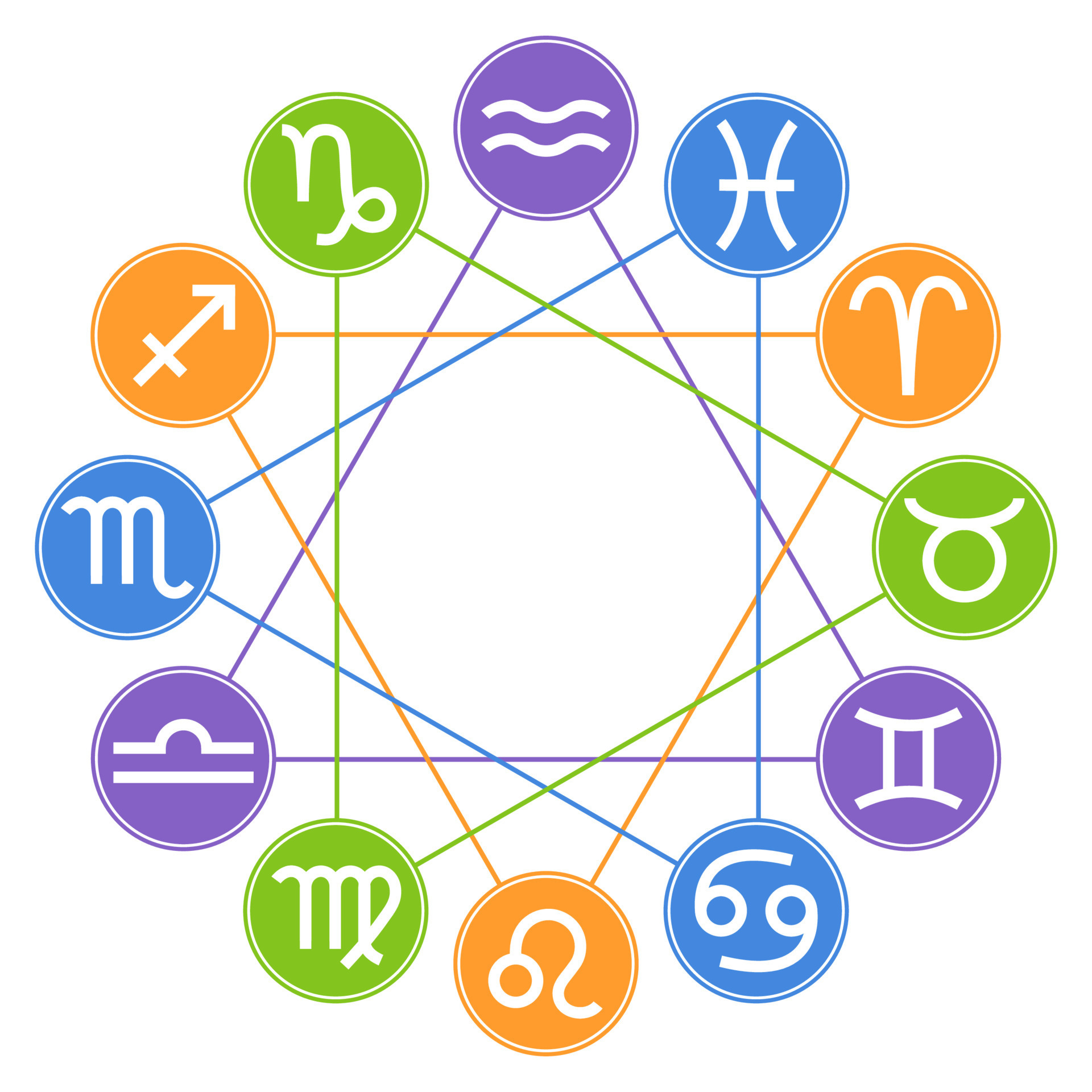 Circle Zodiac Signs. Zodiac Element. Horoscope signs Leo, Virgo