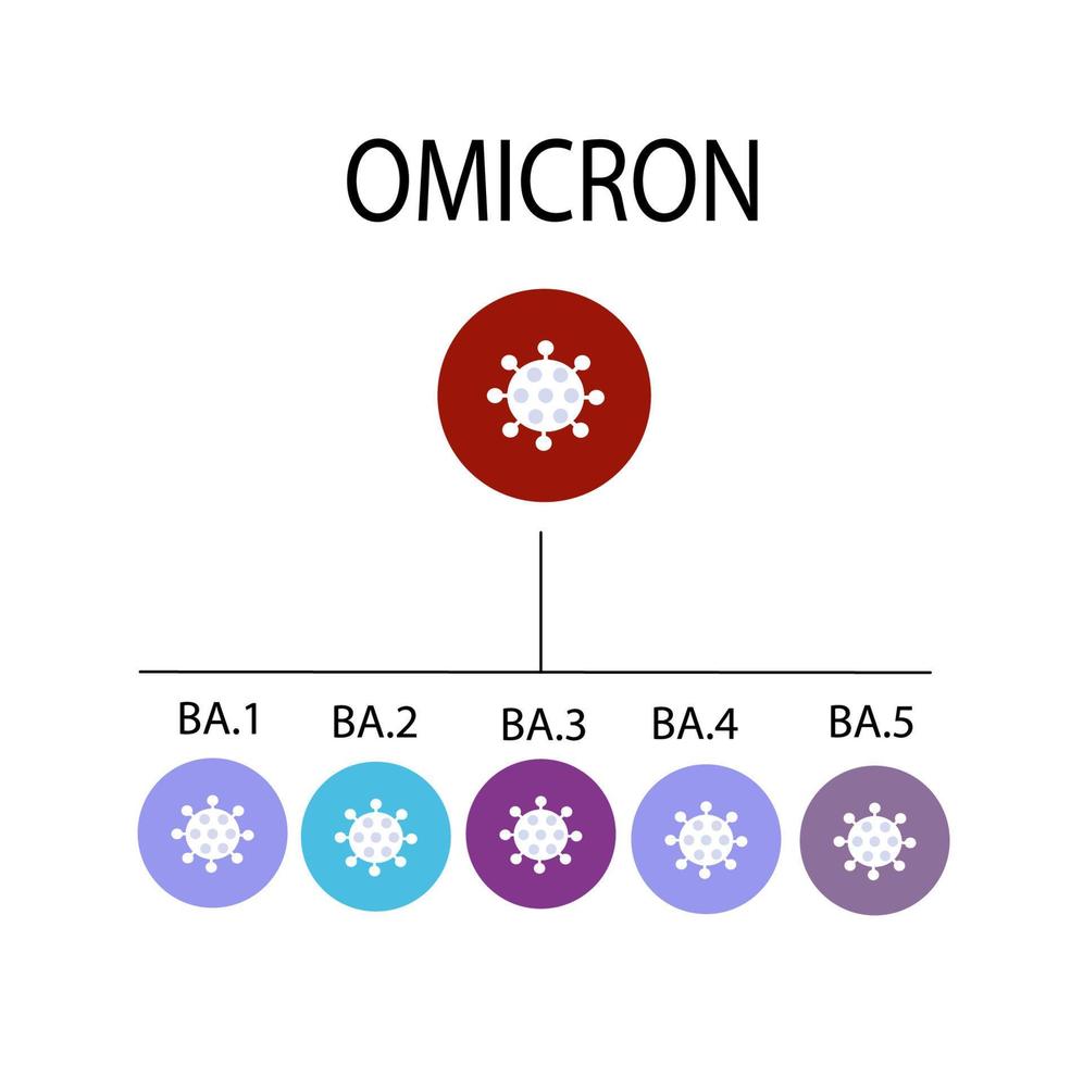 ba.1 - ba.5. variante del virus omicron covid-19, iconos srt con nombres. ilustración plana vectorial. vector