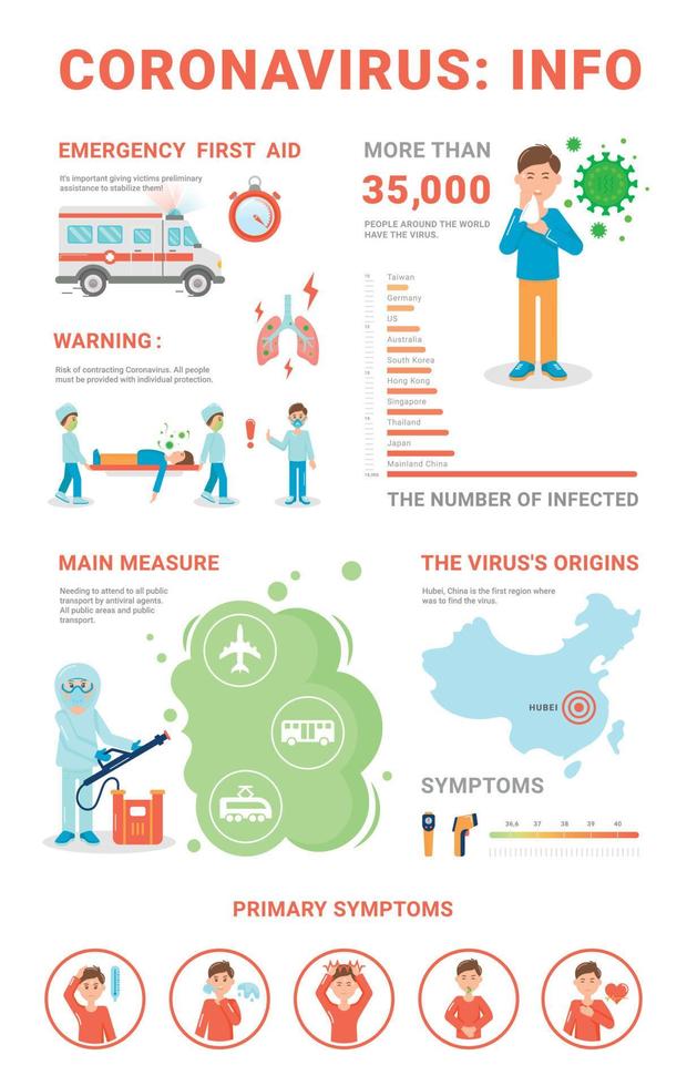 infografías de coronavirus vector