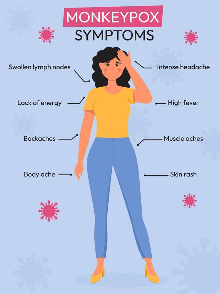 Monkeypox outbreak. Monkeypox virus symptoms infographic. Flat vector illustration for informing people about an infectious disease.