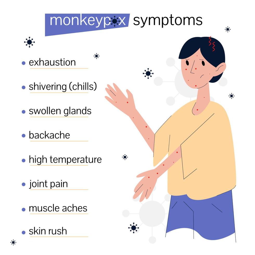 Symptoms of monkeypox. Information poster. Infographics with a character vector