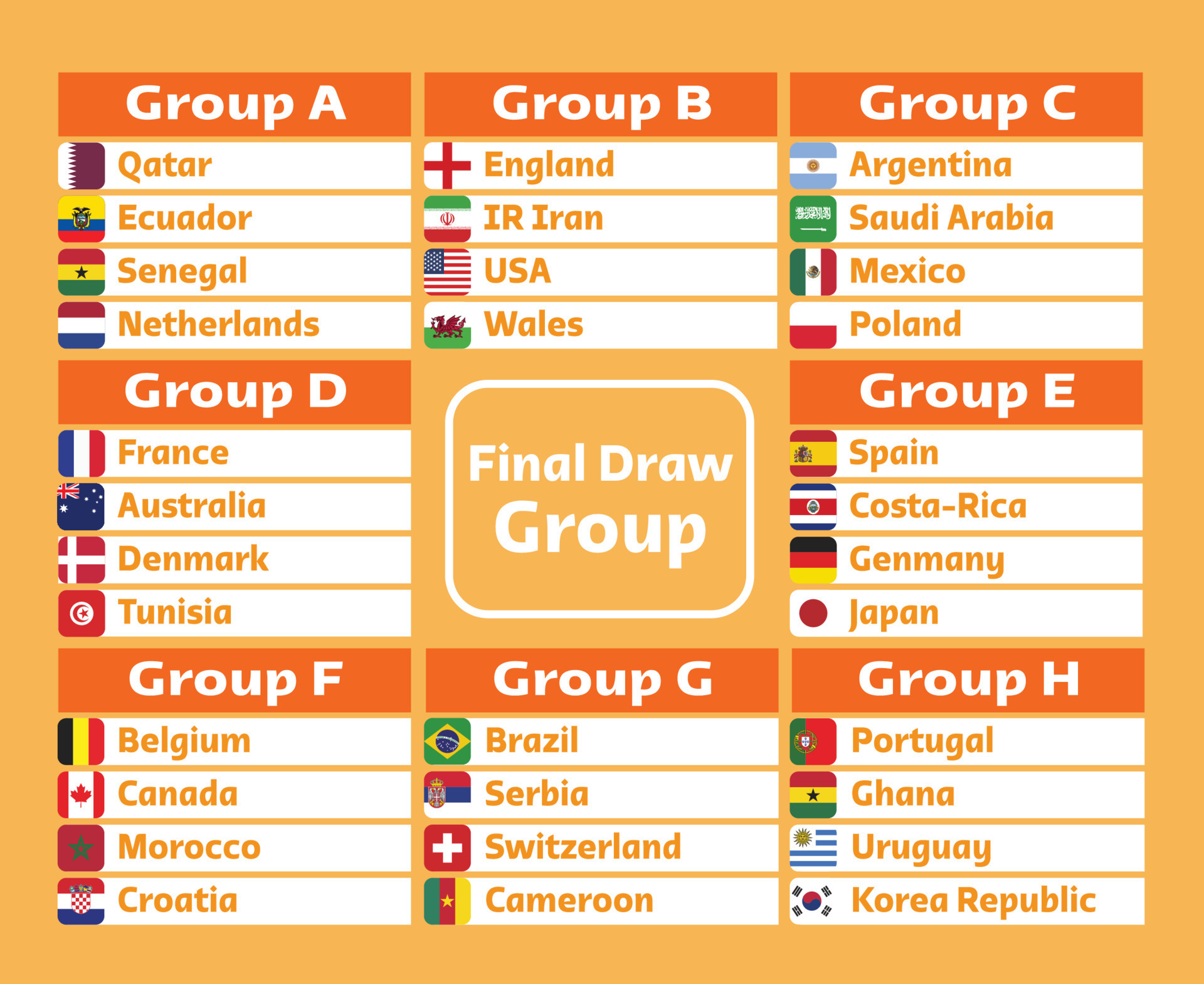 FIFA World Cup. World Cup 2022. Match schedule template