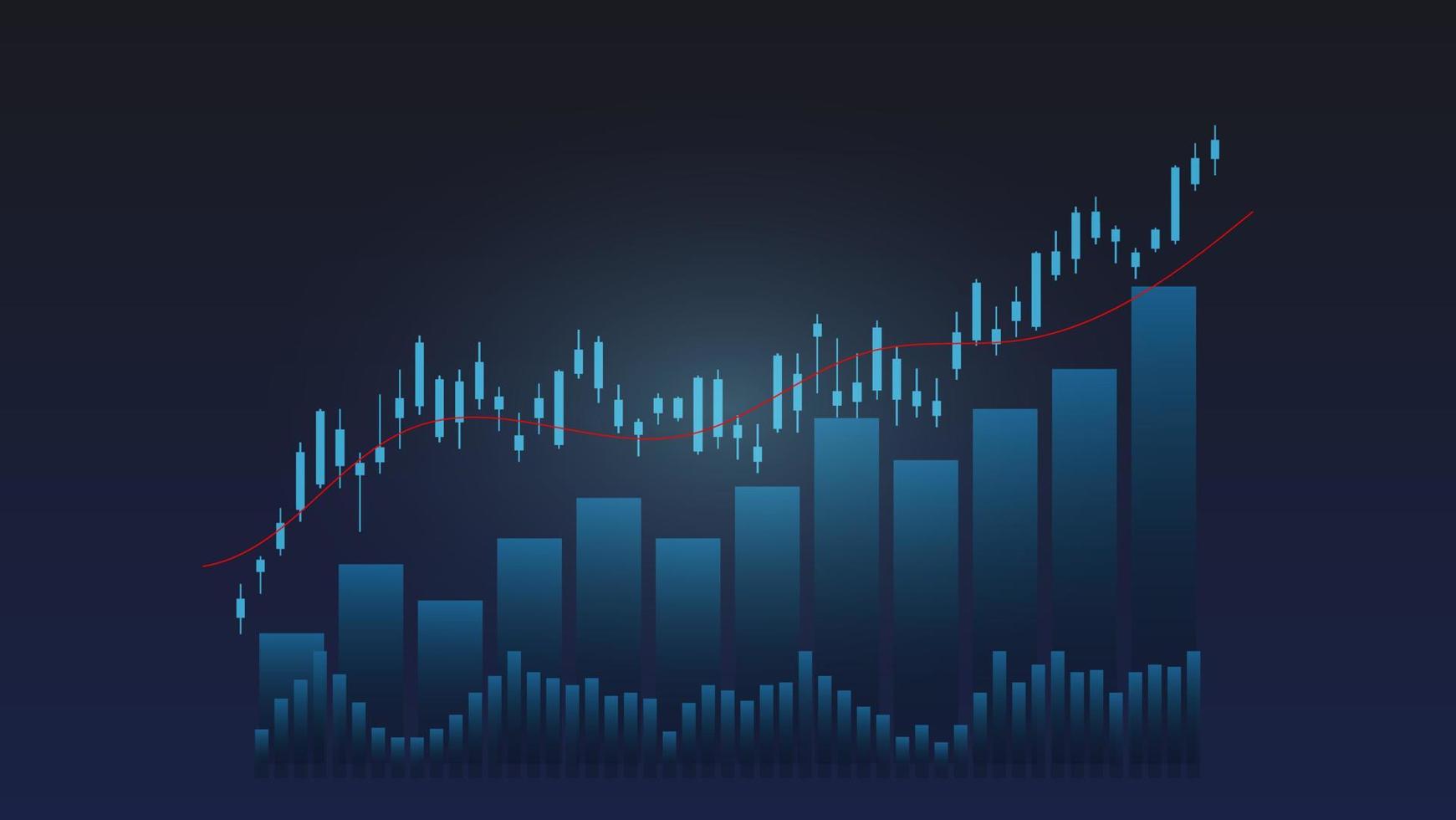 candlestick with bar chart and line indicator show stock price or financial investment profit. business planning management background concept vector