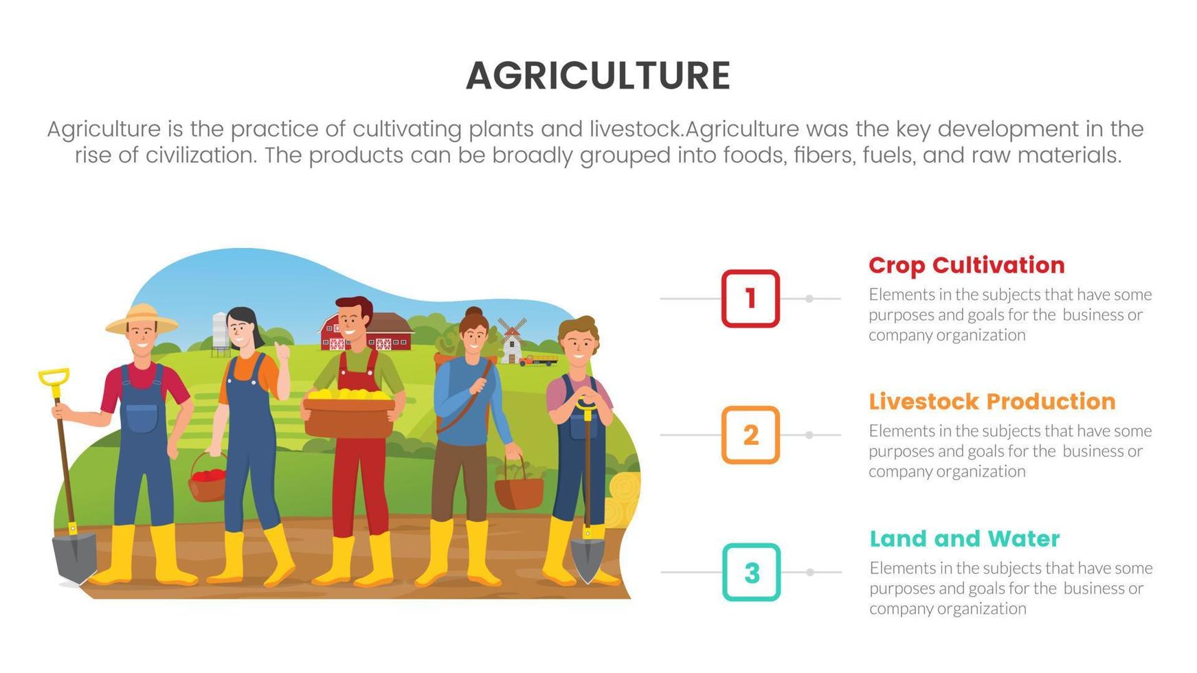 concepto infográfico de agricultura agrícola del equipo de agricultores para presentación de diapositivas con comparación de lista de 3 puntos en dos lados vector