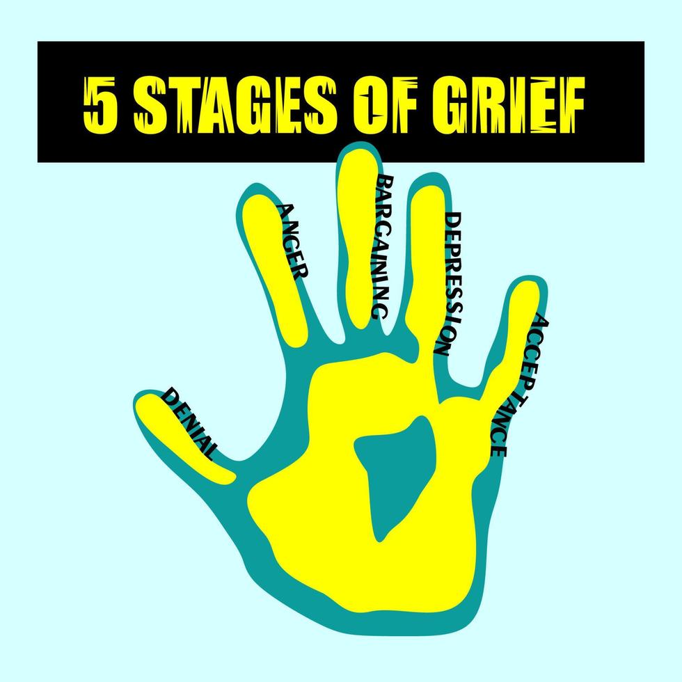 Denial, anger, bargaining, depression, acceptance. 5 stages of accepting the inevitable. Five stages of grief. Vector hand-drawn illustration. Hand palm with stages of grief written on fingers
