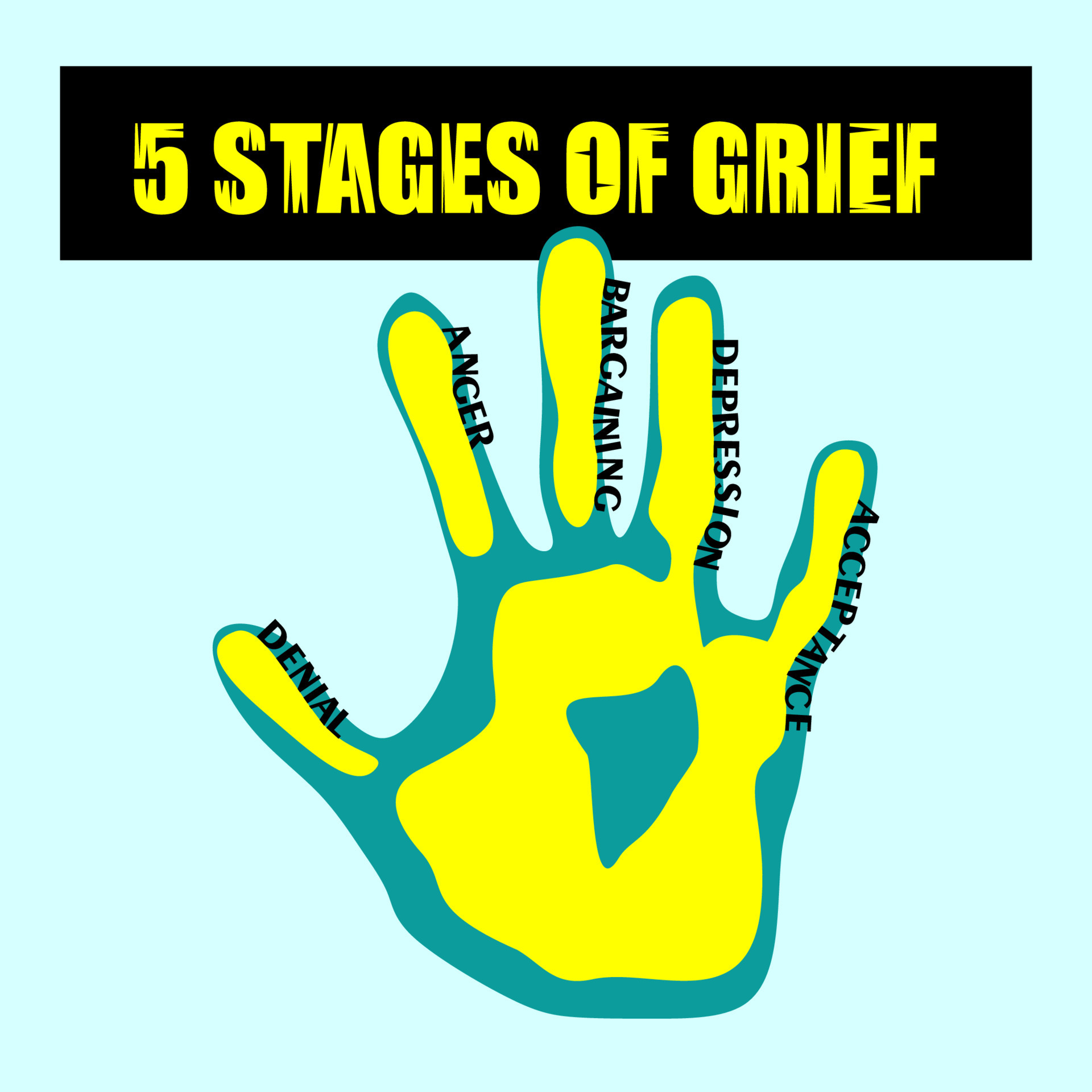 Denial, anger, bargaining, depression, acceptance. 5 stages of