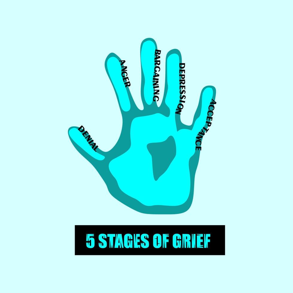 Denial, anger, bargaining, depression, acceptance. 5 stages of accepting the inevitable. Five stages of grief. Vector hand-drawn illustration. Hand palm with stages of grief written on fingers