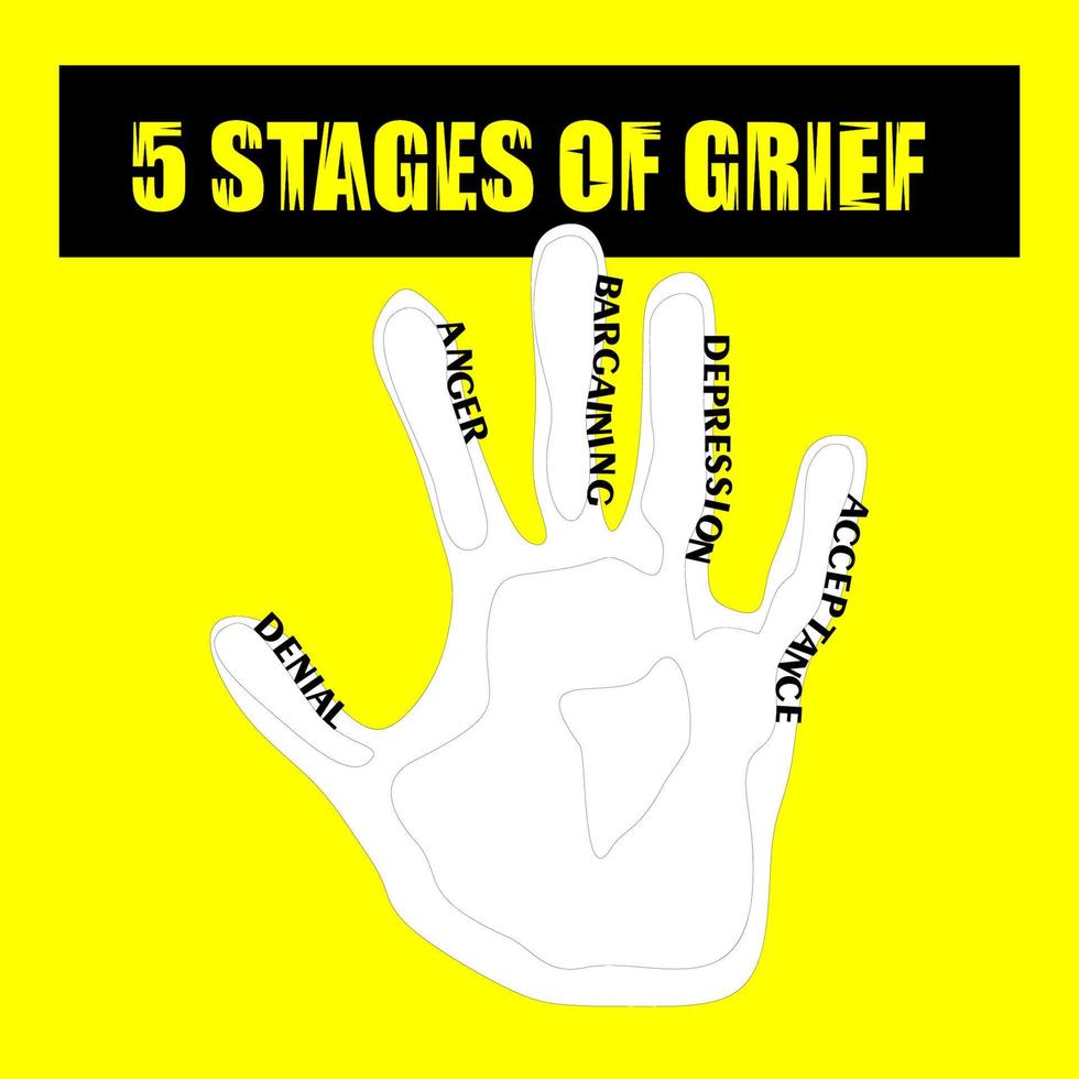 Denial, anger, bargaining, depression, acceptance. 5 stages of accepting the inevitable. Five stages of grief. Vector hand-drawn illustration. Hand palm with stages of grief written on fingers
