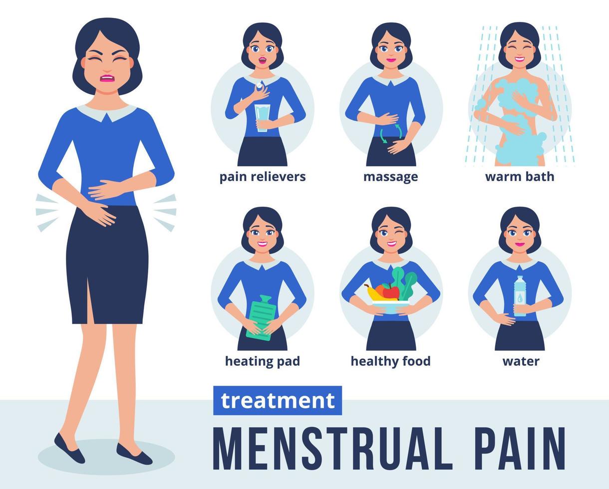 el personaje de la mujer sostiene su estómago y siente dolor menstrual. infografías del tratamiento del dolor menstrual en estilo plano. métodos para tratar el dolor de estómago durante el período menstrual. ilustración vectorial vector