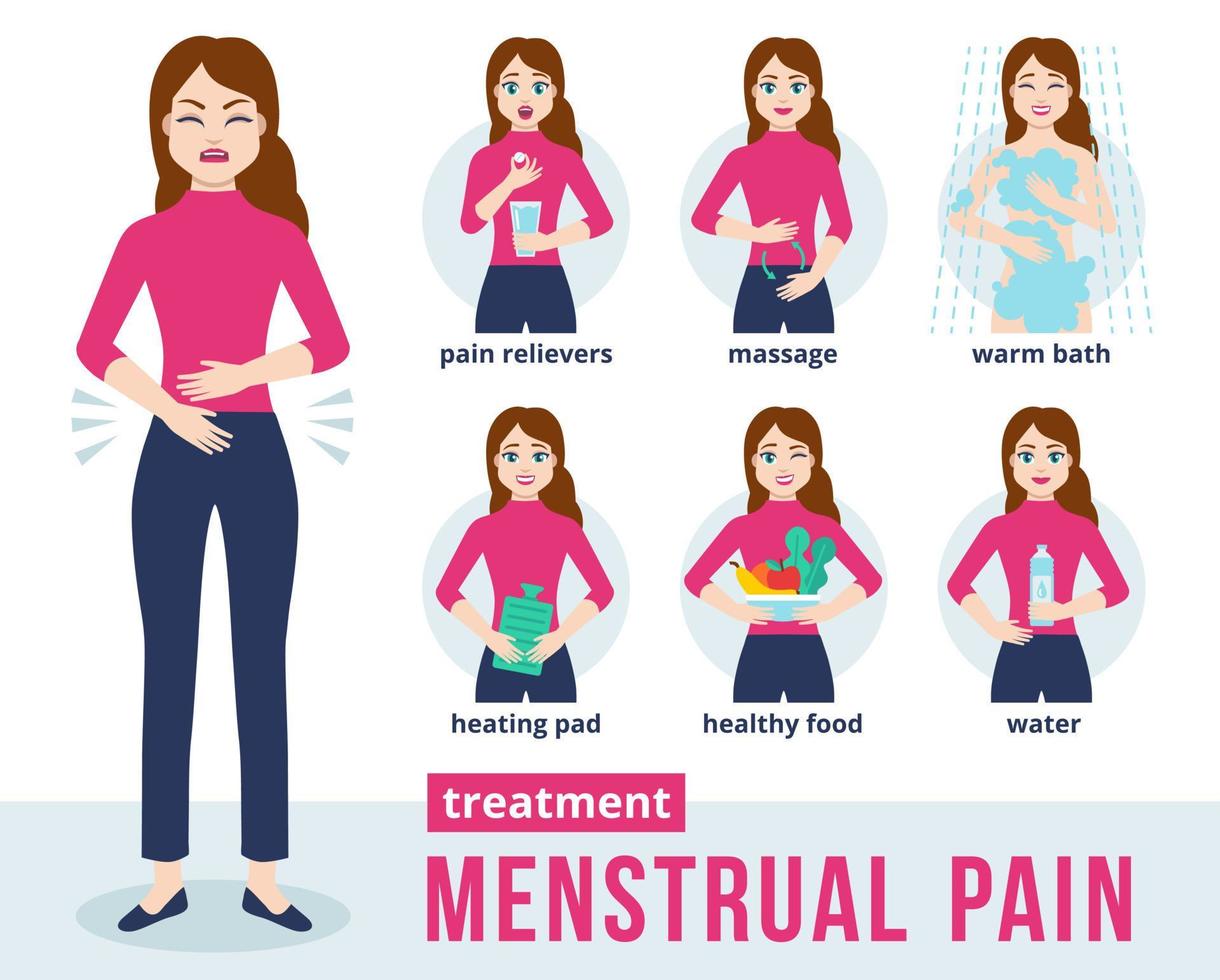 el personaje de la mujer sostiene su estómago y siente dolor menstrual. infografías del tratamiento del dolor menstrual en estilo plano. métodos para tratar el dolor de estómago durante el período menstrual. ilustración vectorial vector