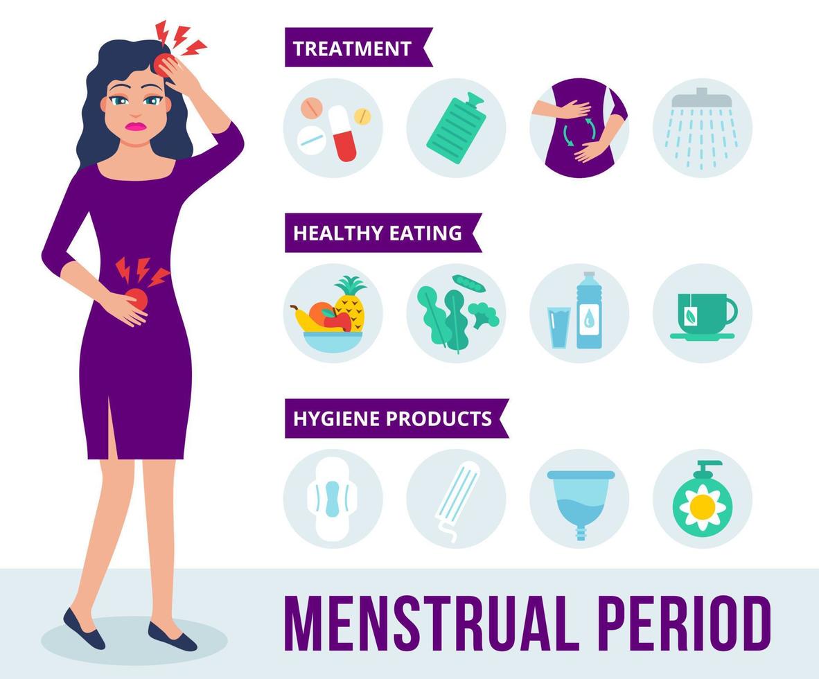 el personaje de la mujer sostiene su estómago y siente dolor menstrual. infografías del período menstrual en estilo plano. tratamiento, nutrición e higiene en el período menstrual. ilustración vectorial vector