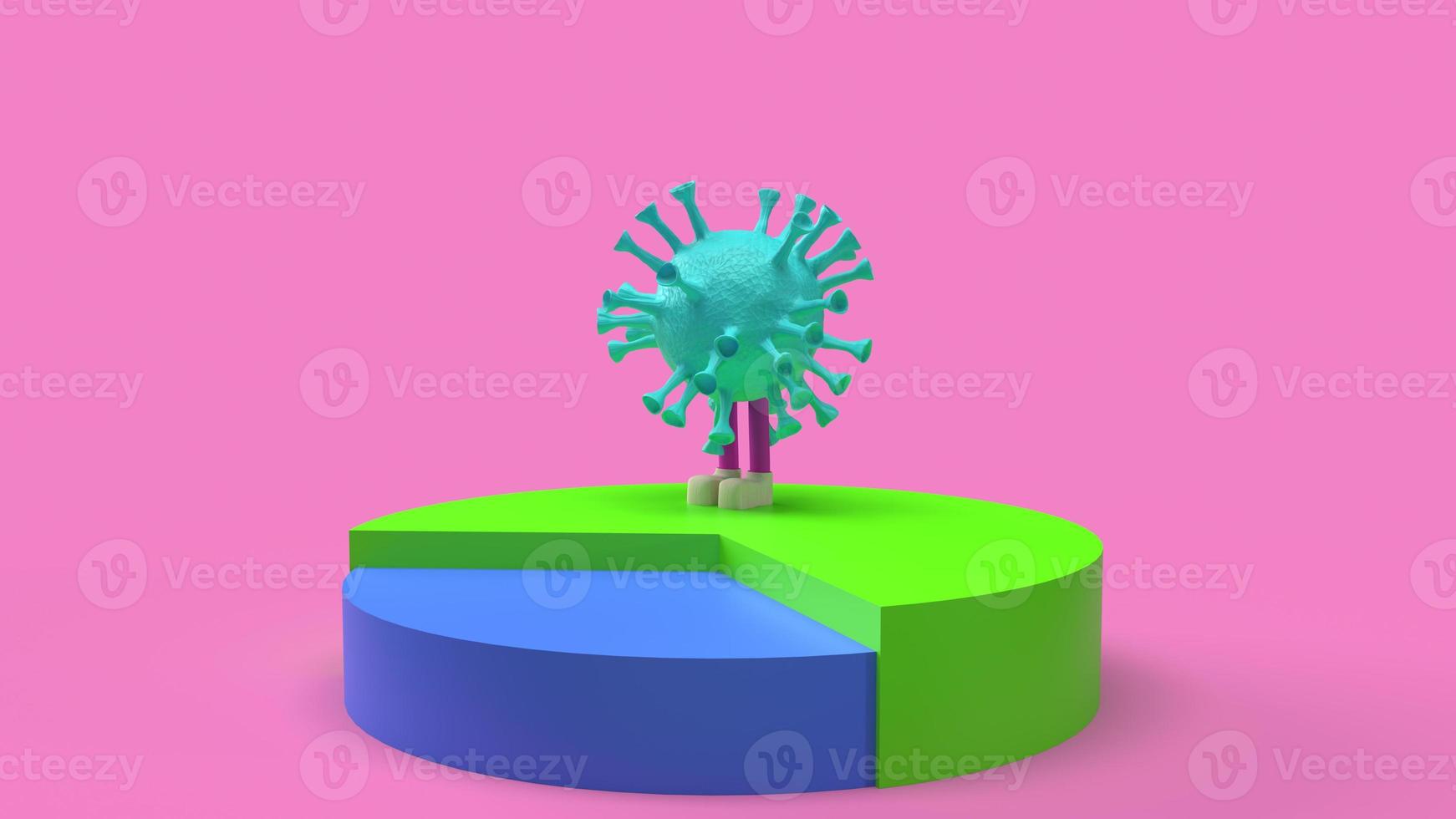 virus pie chart  multi colour  3d rendering. photo