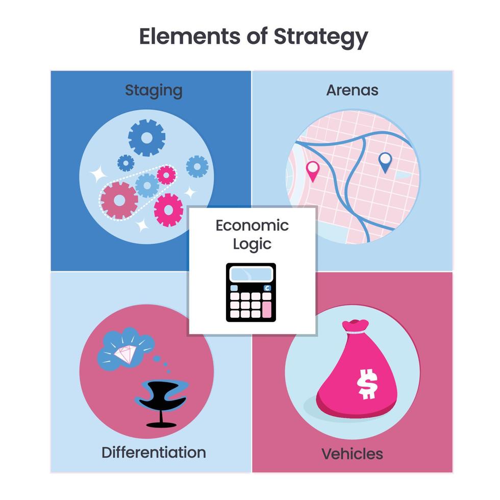 Elements of Strategy vector