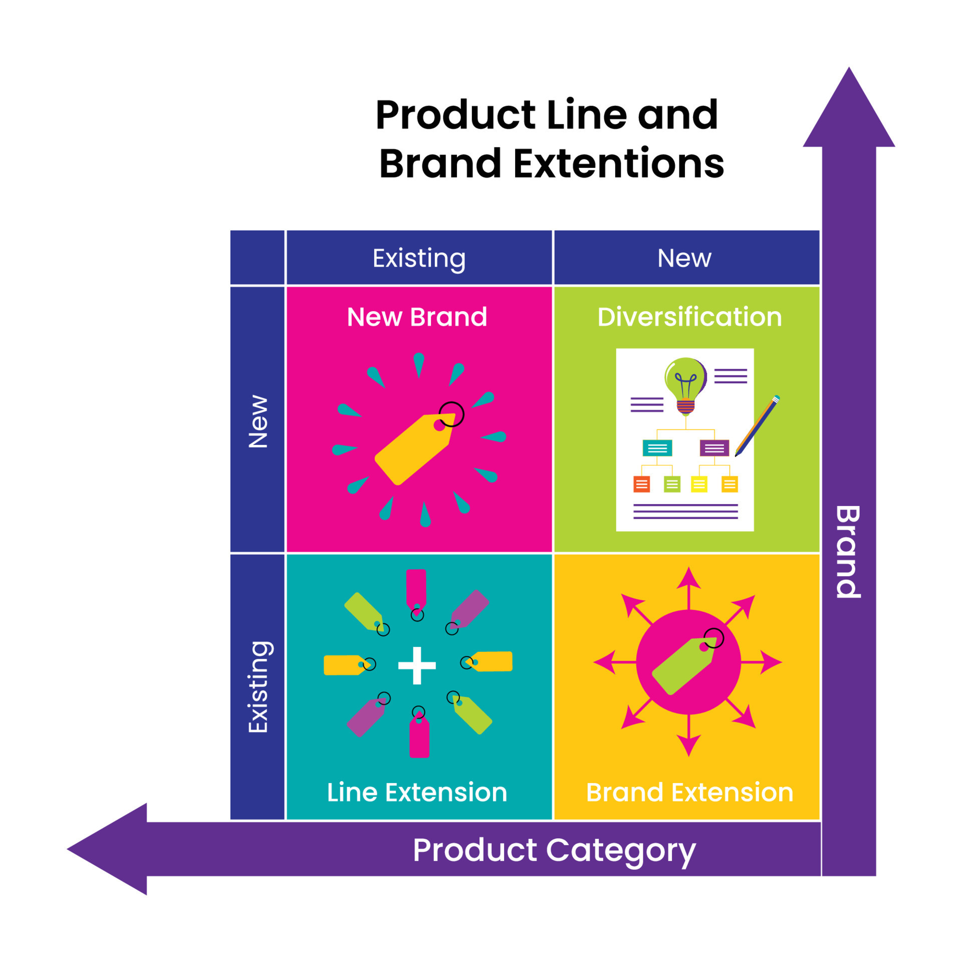 L nea De Productos Y Extensiones De Marca 10803547 Vector En Vecteezy l-nea-de-productos-y-extensiones-de-marca-10803547-vector-en-vecteezy