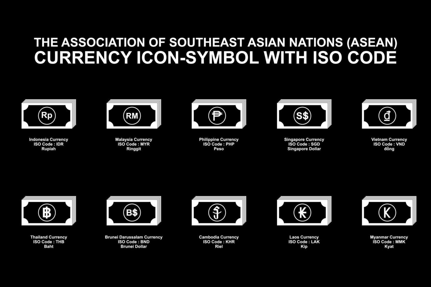 la asociación de naciones del sudeste asiático símbolo de icono de moneda asean con código iso. ilustración vectorial vector