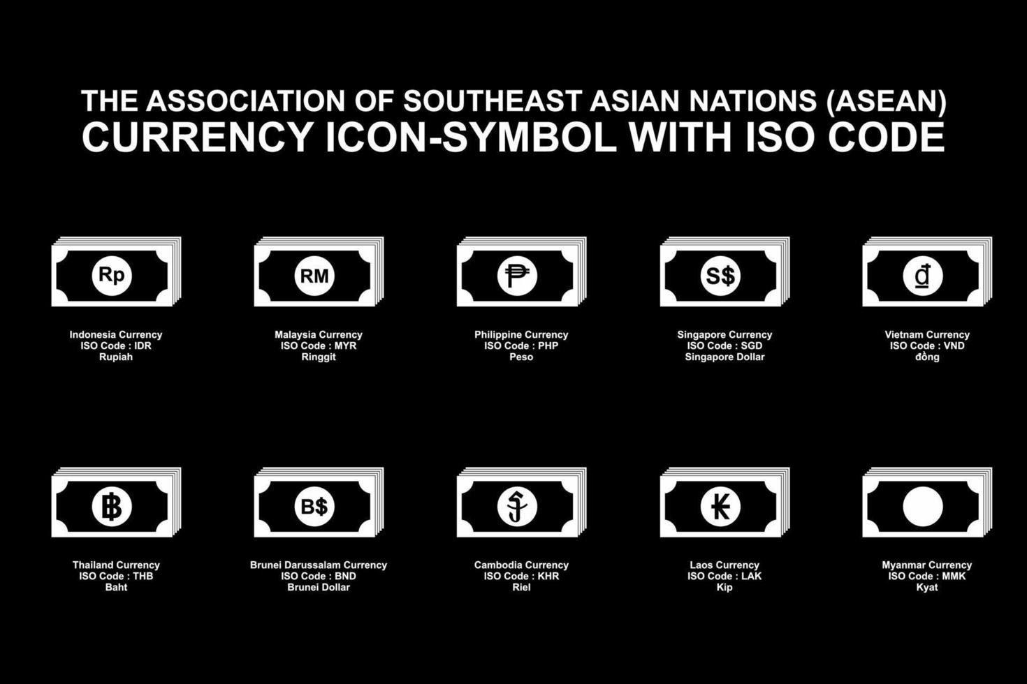 la asociación de naciones del sudeste asiático símbolo de icono de moneda asean con código iso. ilustración vectorial vector