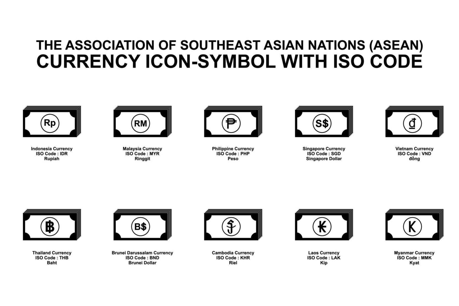 la asociación de naciones del sudeste asiático, símbolo de icono de moneda asean con código iso. ilustración vectorial vector