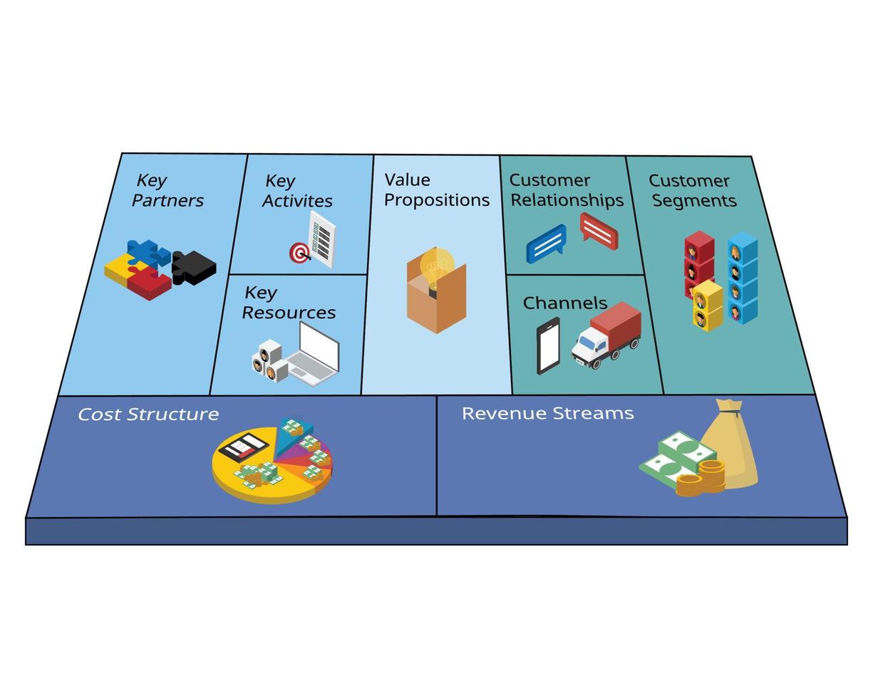 Business Model Canvas es una plantilla de gestión estratégica que se utiliza para desarrollar nuevos modelos de negocio. vector