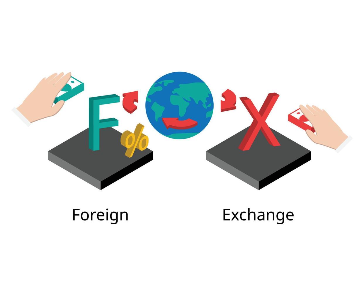 Foreign Exchange or forex or FX is the trading of one currency for another vector