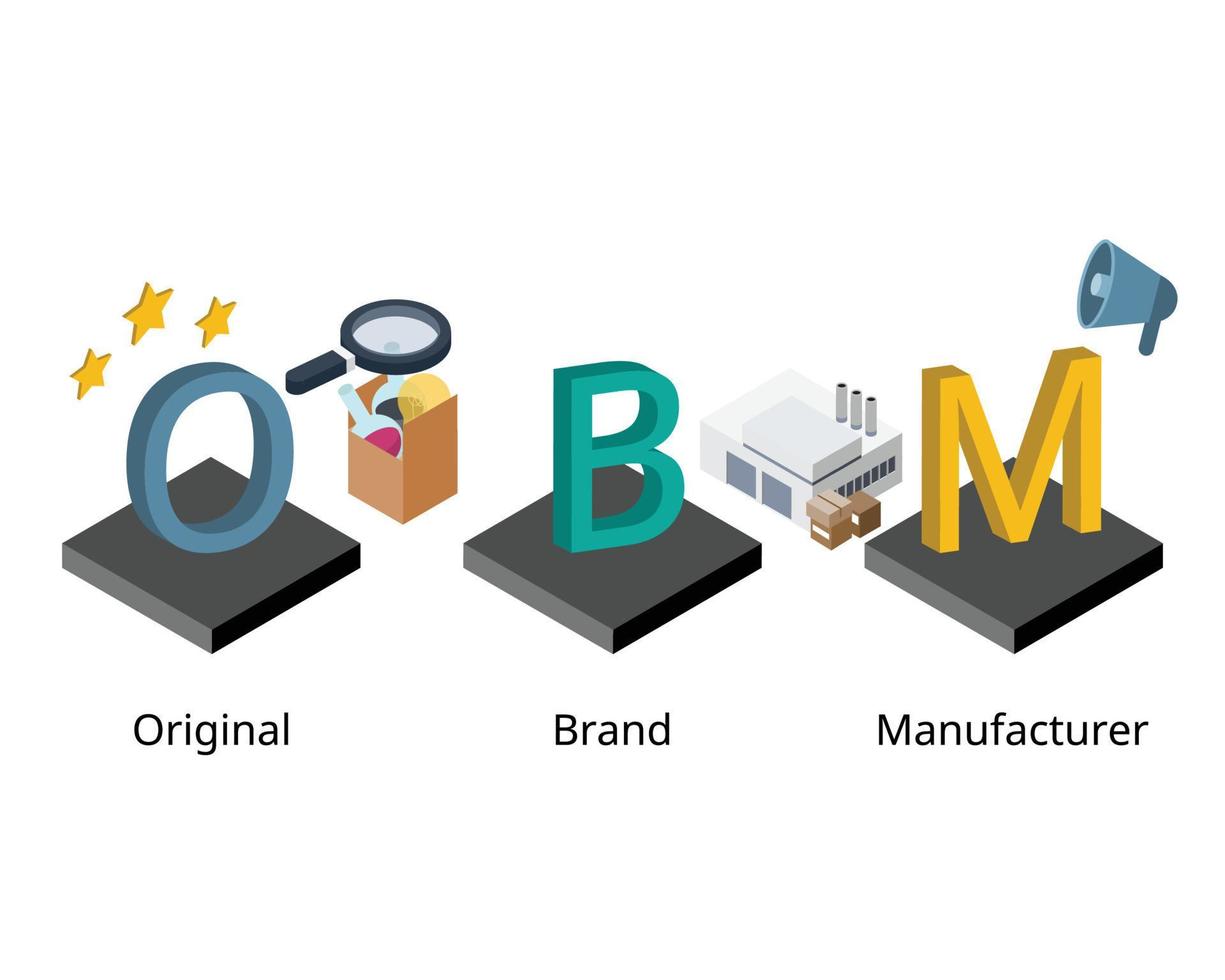 obm o fabricante de marca original para que la empresa fabrique su propio producto y marca vector