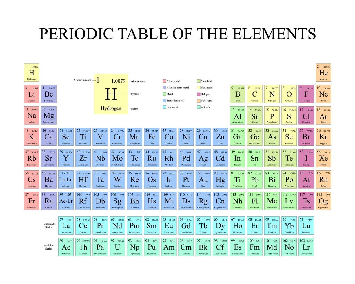 Periodic table of elements. Vector illustration.