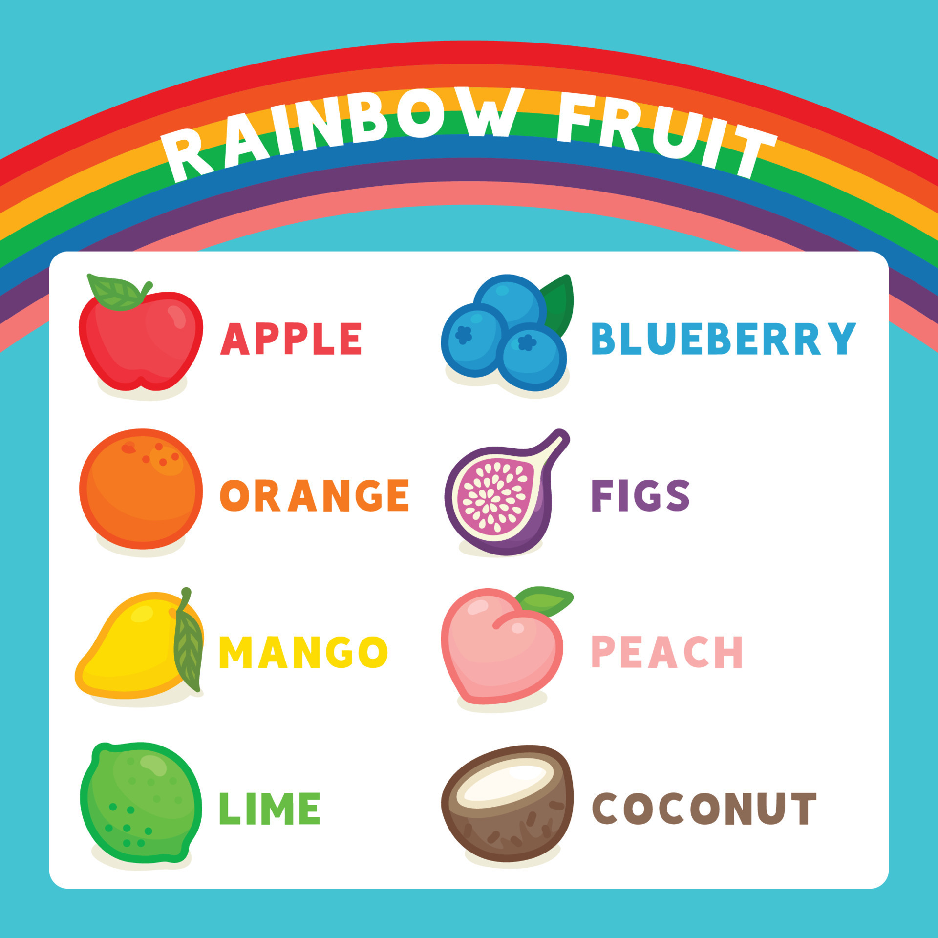fruits-name-chart-for-kids