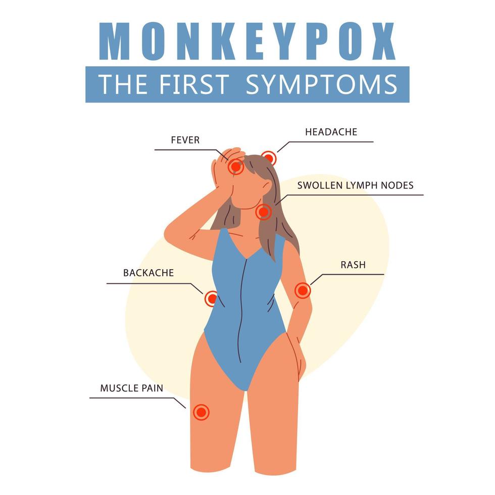 Monkeypox virus the first symptoms. Woman with fever, headache, rash. Information poster with symptoms of monkeypox virus. It cause skin infections. Flat vector illustration