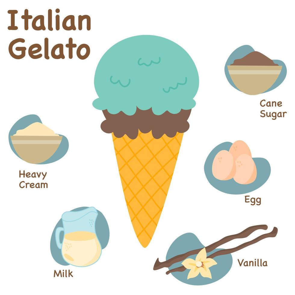 receta de helado italiano dibujada a mano vector