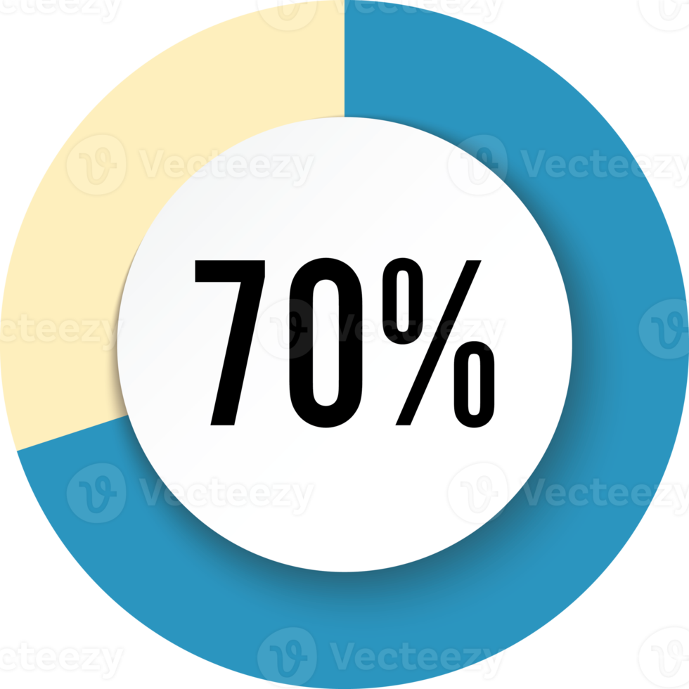 cirkel 70 procent png