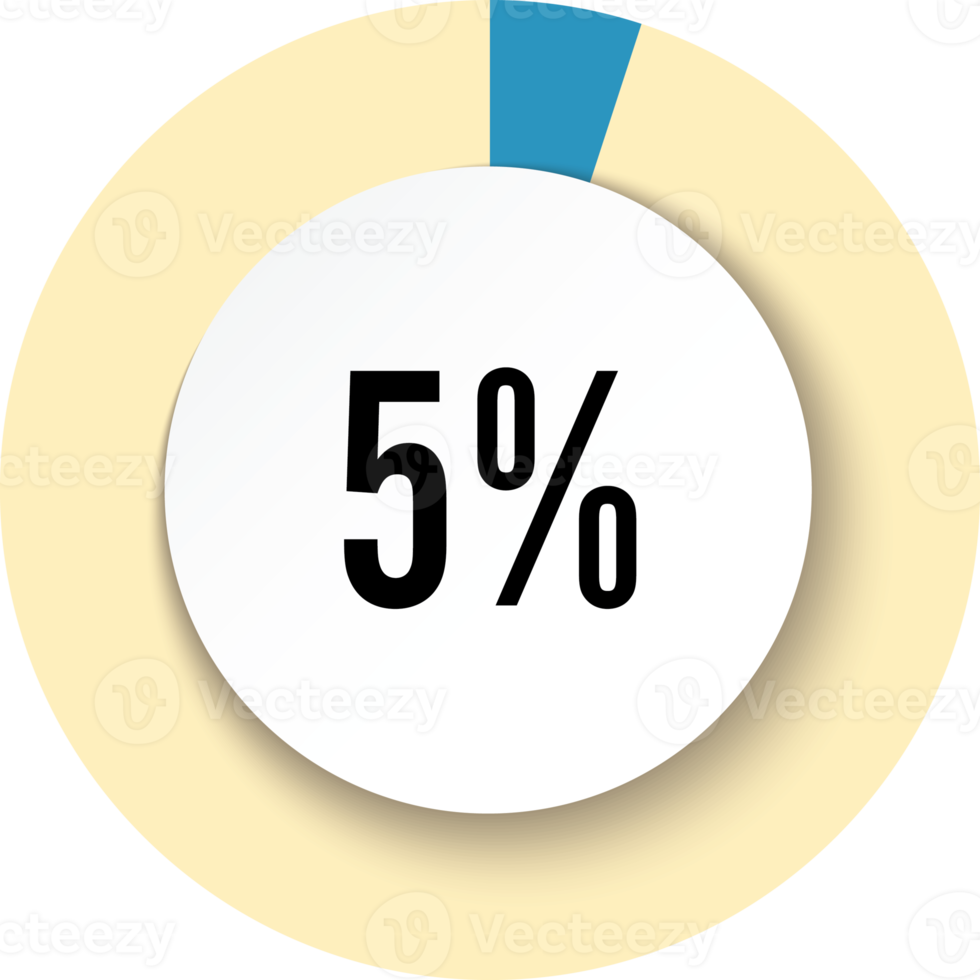 circle 5 percent png