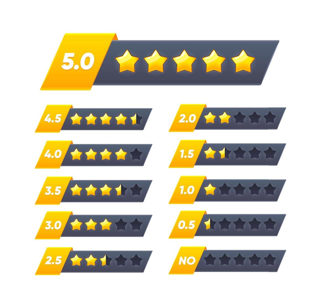 Five golden star review rate. customer feedback vector